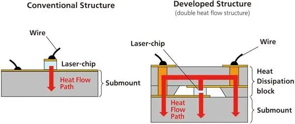 semiconductor laser thermal design semiconductor laser thermal design