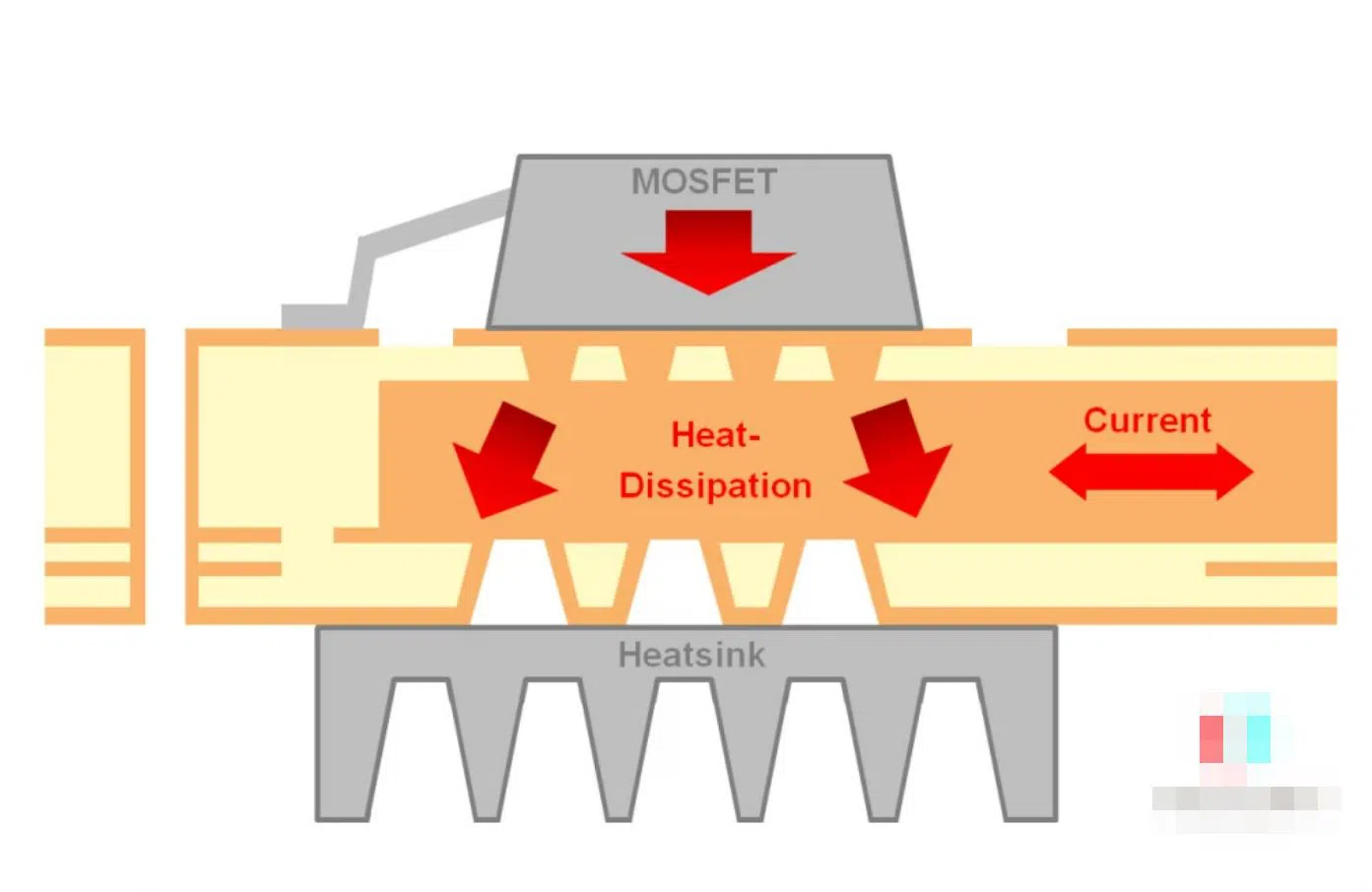 thermal management