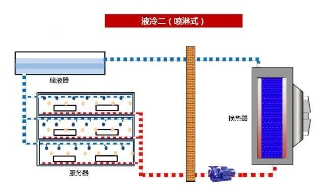 spraying liquid cooling spraying liquid cooling